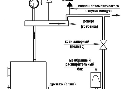 Схема обвязки твердотопливного котла