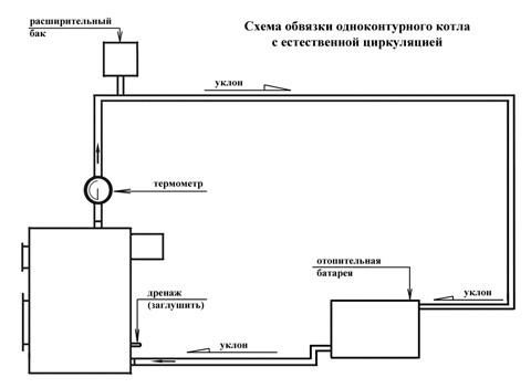 схема обвязки 1