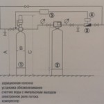 Система водоочистки с колонной аэрации