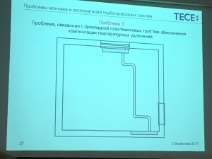 Прокладка труб правильно к радиатору