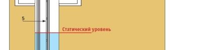 насос не качает, скважина нет воды, колодец нет воды, не работает насос